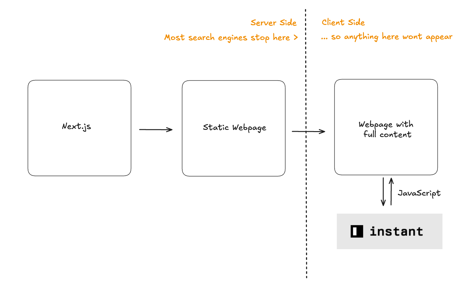 ServerClient
