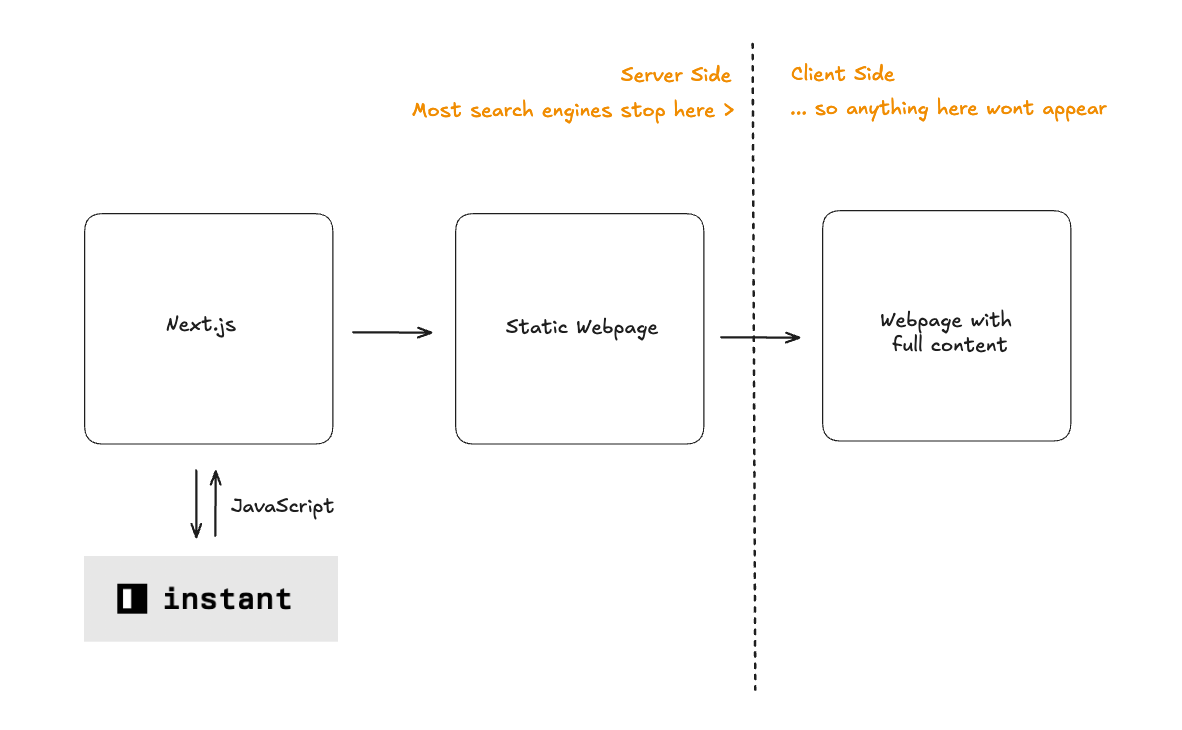 ServerClient